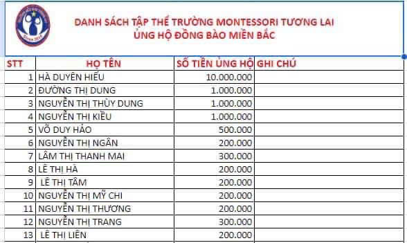 Hướng về đồng bào lũ lụt miền Bắc sau bão Yagi.